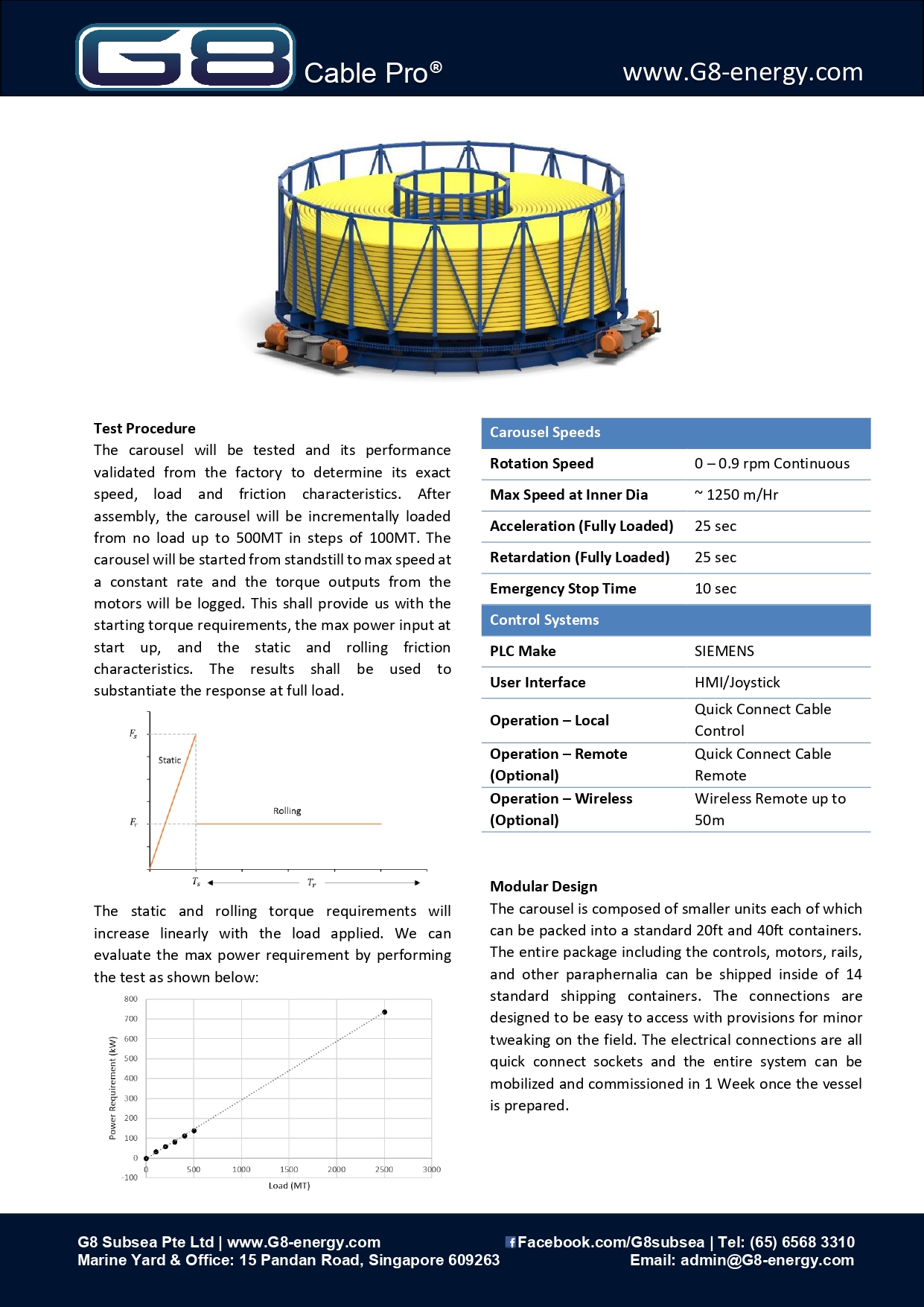 G8 - Crest Angelica _ 7000T Turnable Specsheet - CablePro Solution - rev